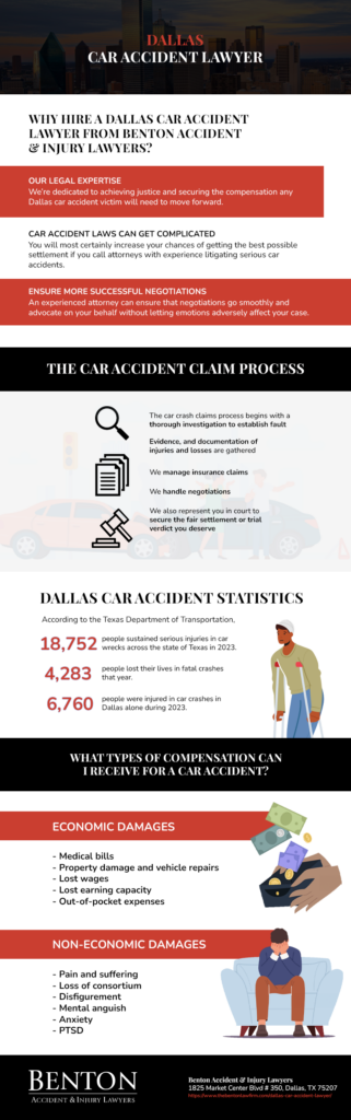 Car Accident Infographic