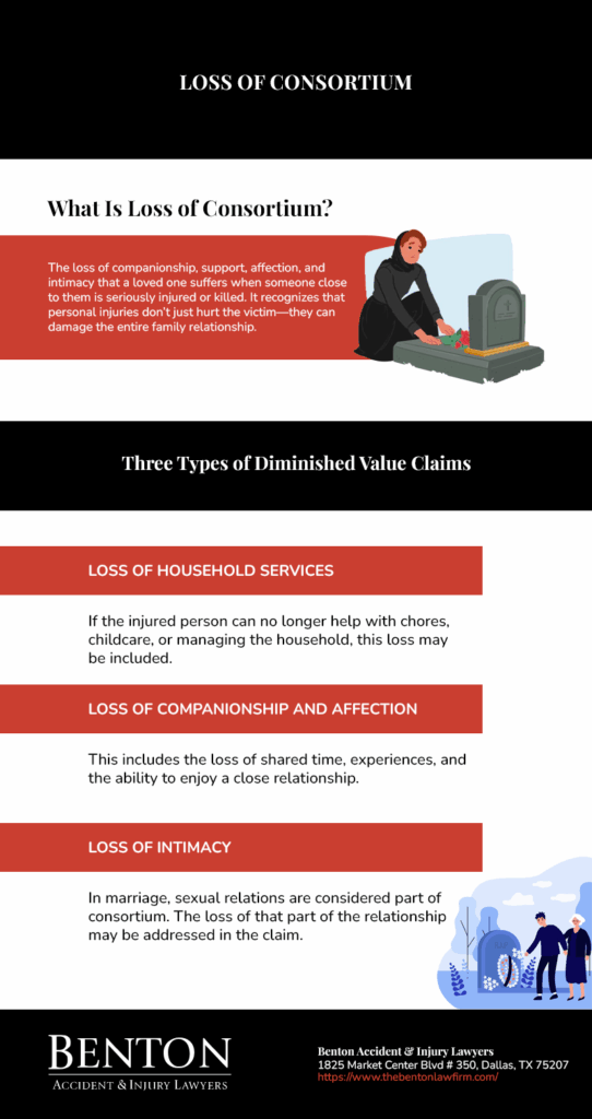 Loss of Consortium - Infographic