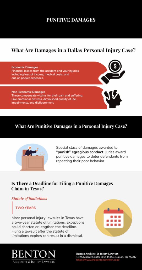 Punitive Damages - Infographic