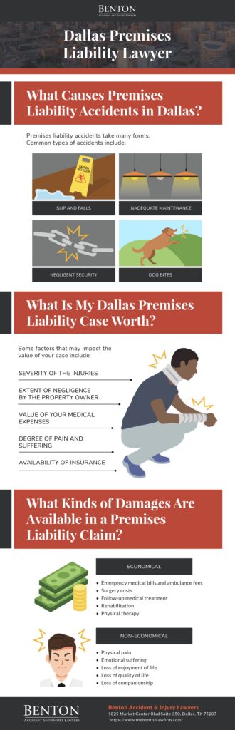 Dallas Premises Liability Lawyer Infographic