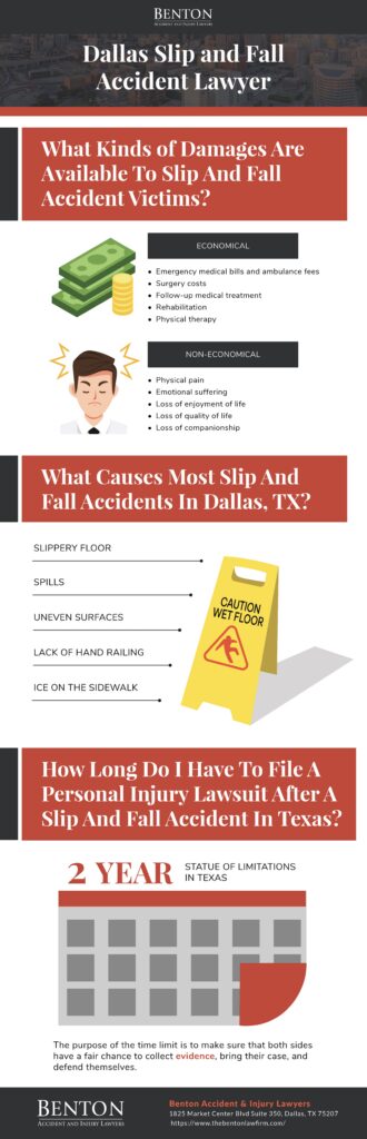 Slip and Fall Infographic