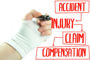 Types of Compensation Available